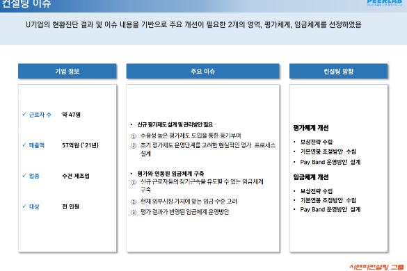 [일터혁신컨설팅] 수건 제조 기업의 평가체계/임금체계 개선 사례